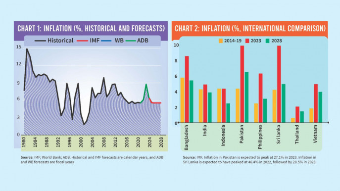Infograph: TBS