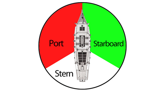 048-port-starboard-left-right.jpg