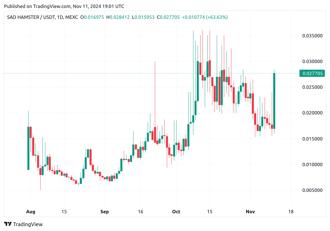 TradingView chart