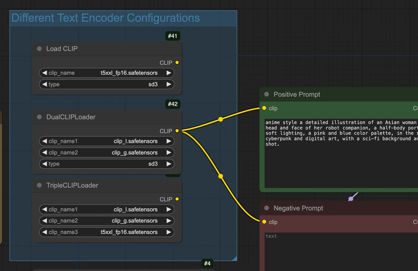 Stable Diffusion 3.5 Medium in ComfyUI