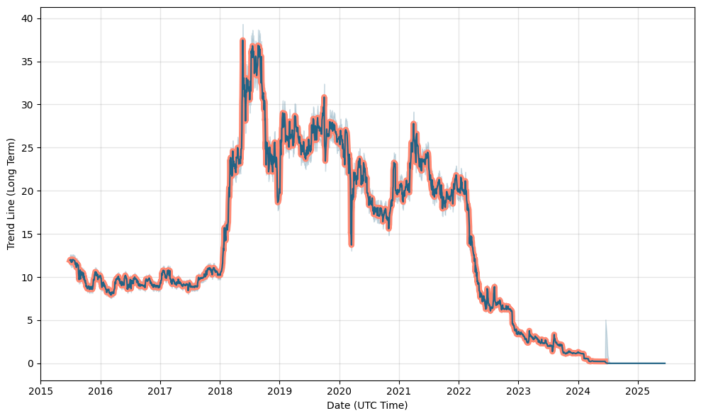 Mithra Pharmaceuticals Stock Forecast: down to 0.000001 EUR? - MITRA Stock  Price Prediction, Long-Term & Short-Term Share Revenue Prognosis with Smart  Technical Analysis