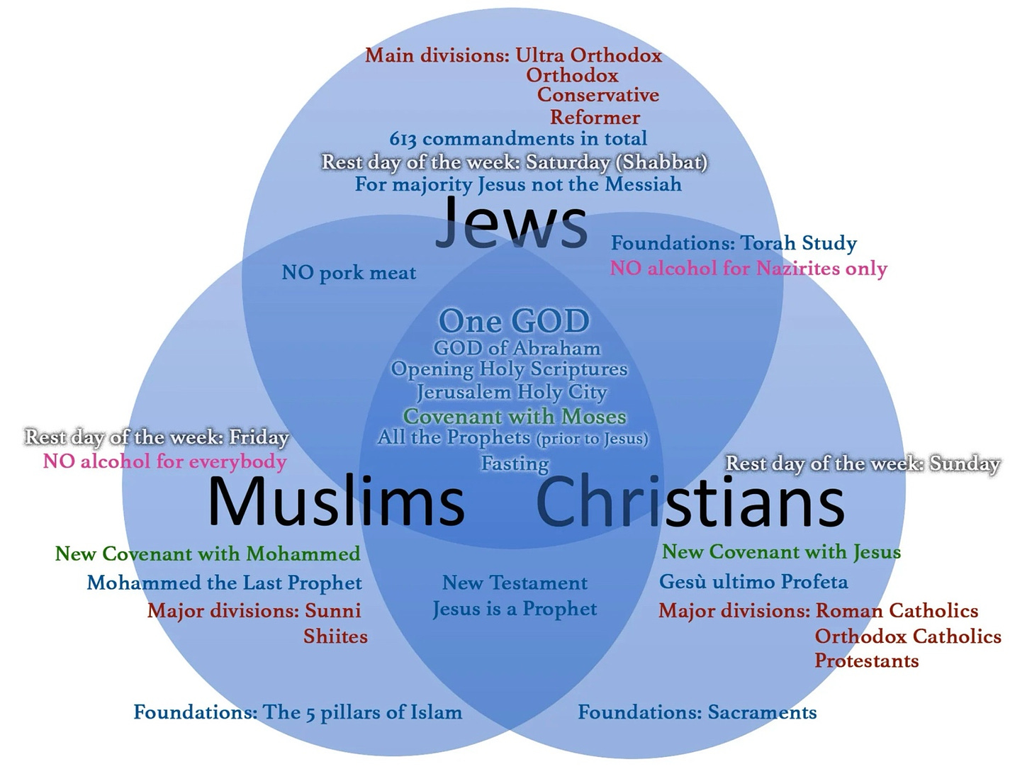 A diagram of religious beliefs

Description automatically generated