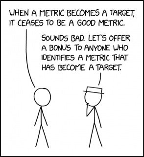 2899: Goodhart's Law - explain xkcd