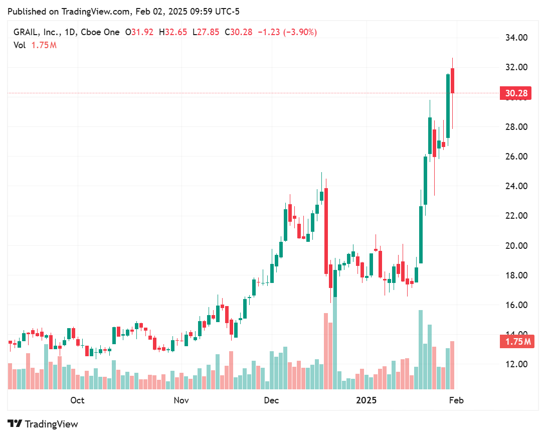 TradingView chart TradingView chart