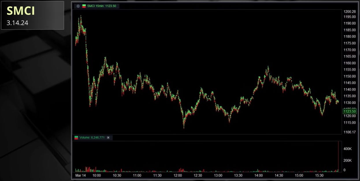 $SMCI