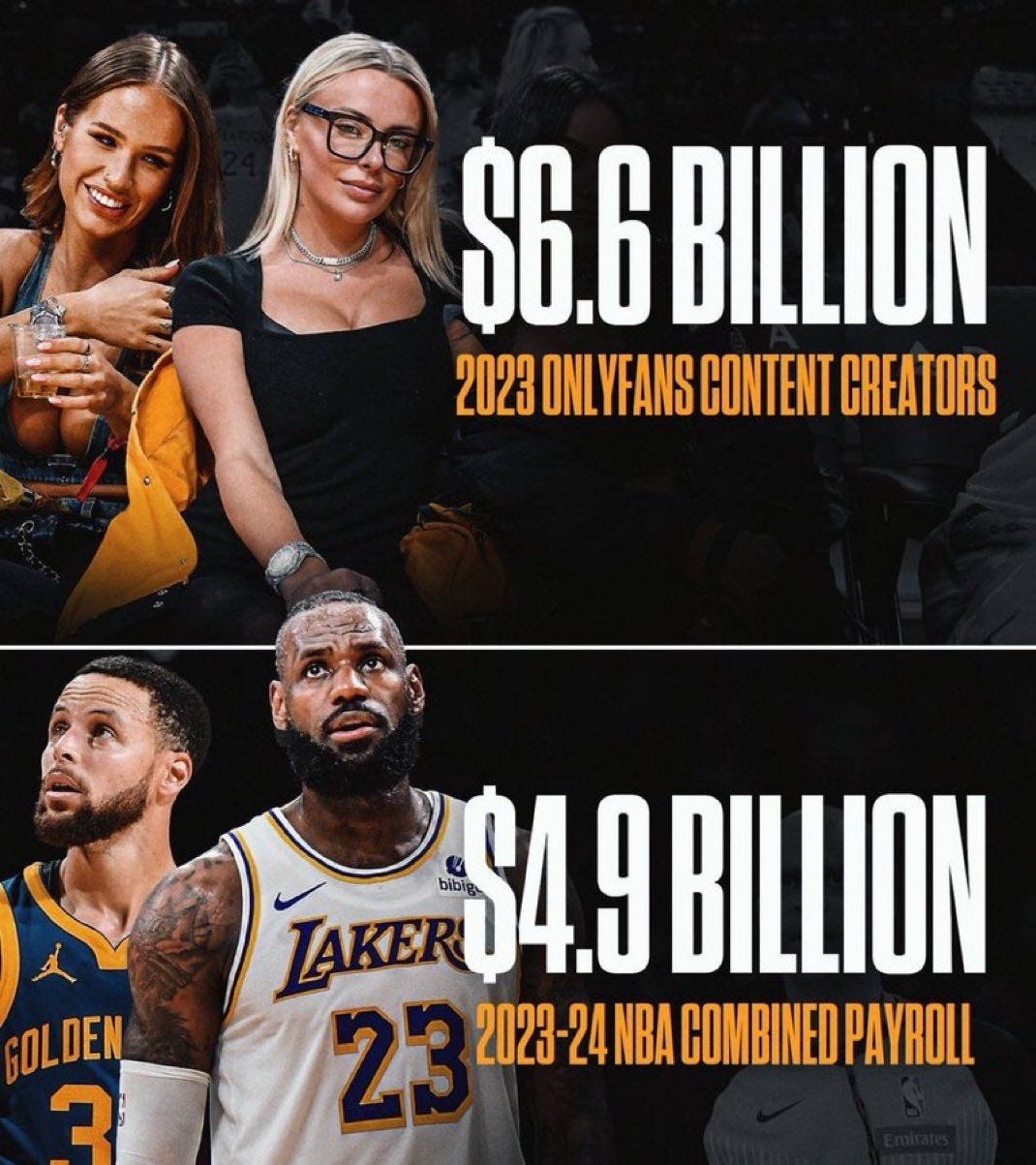 Creator Economy > NBA Economy 😤    Wild.    🏀🏀🏀