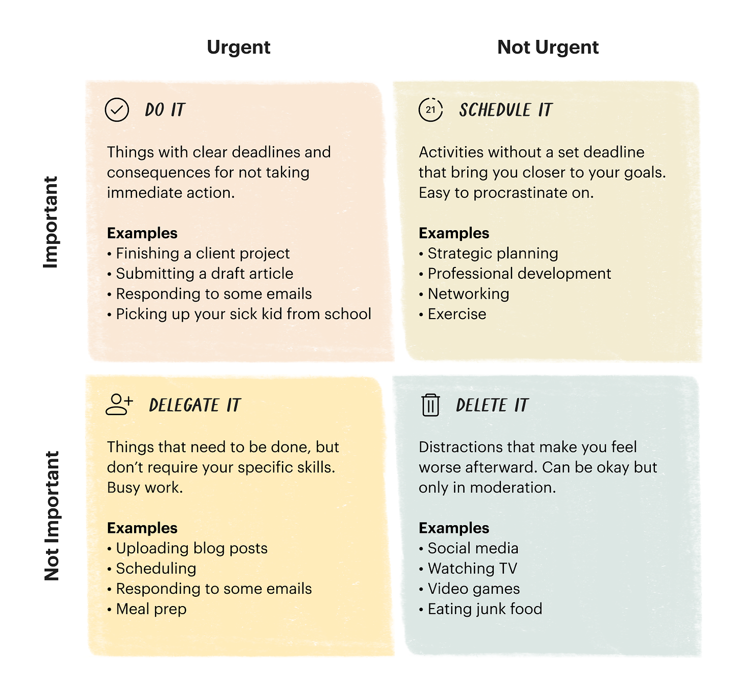 Avoid the "Urgency Trap" with the Eisenhower Matrix