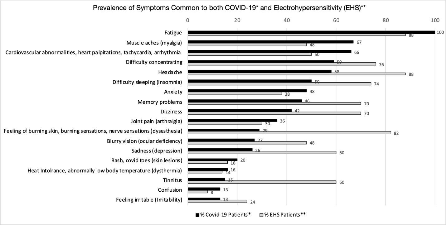 A graph of a number of patients with covid-19

AI-generated content may be incorrect.