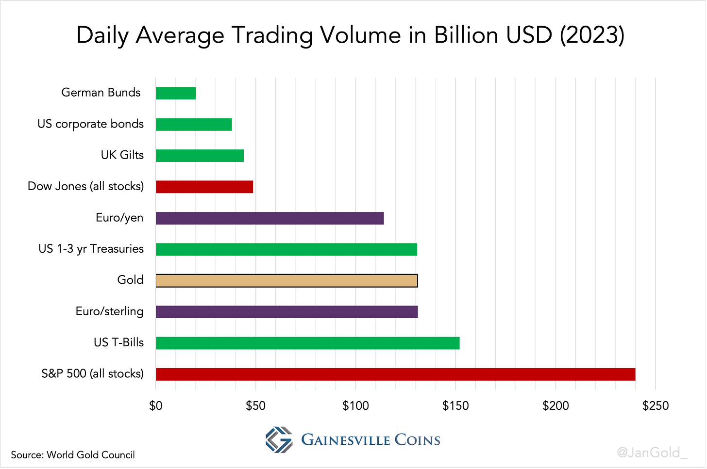 Daily Average Trading Volume in Billion USD (2023)