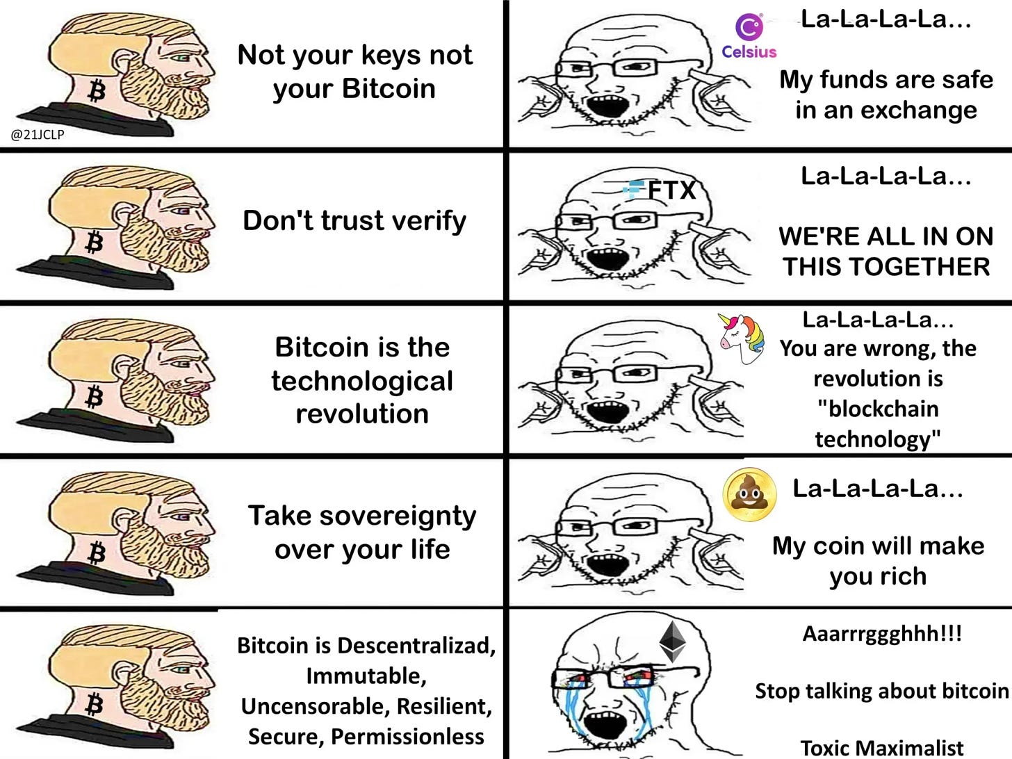 50+ Hilarious Crypto Memes - Coindoo