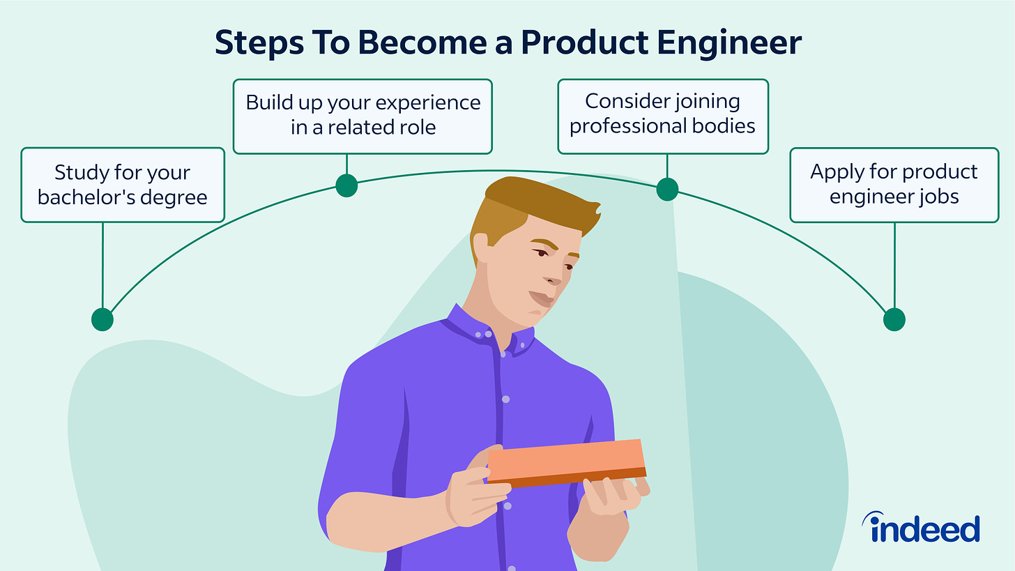 What Is a Product Engineer? Skills, Requirements and Salary | Indeed.com