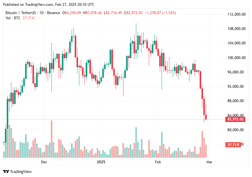 TradingView chart TradingView chart