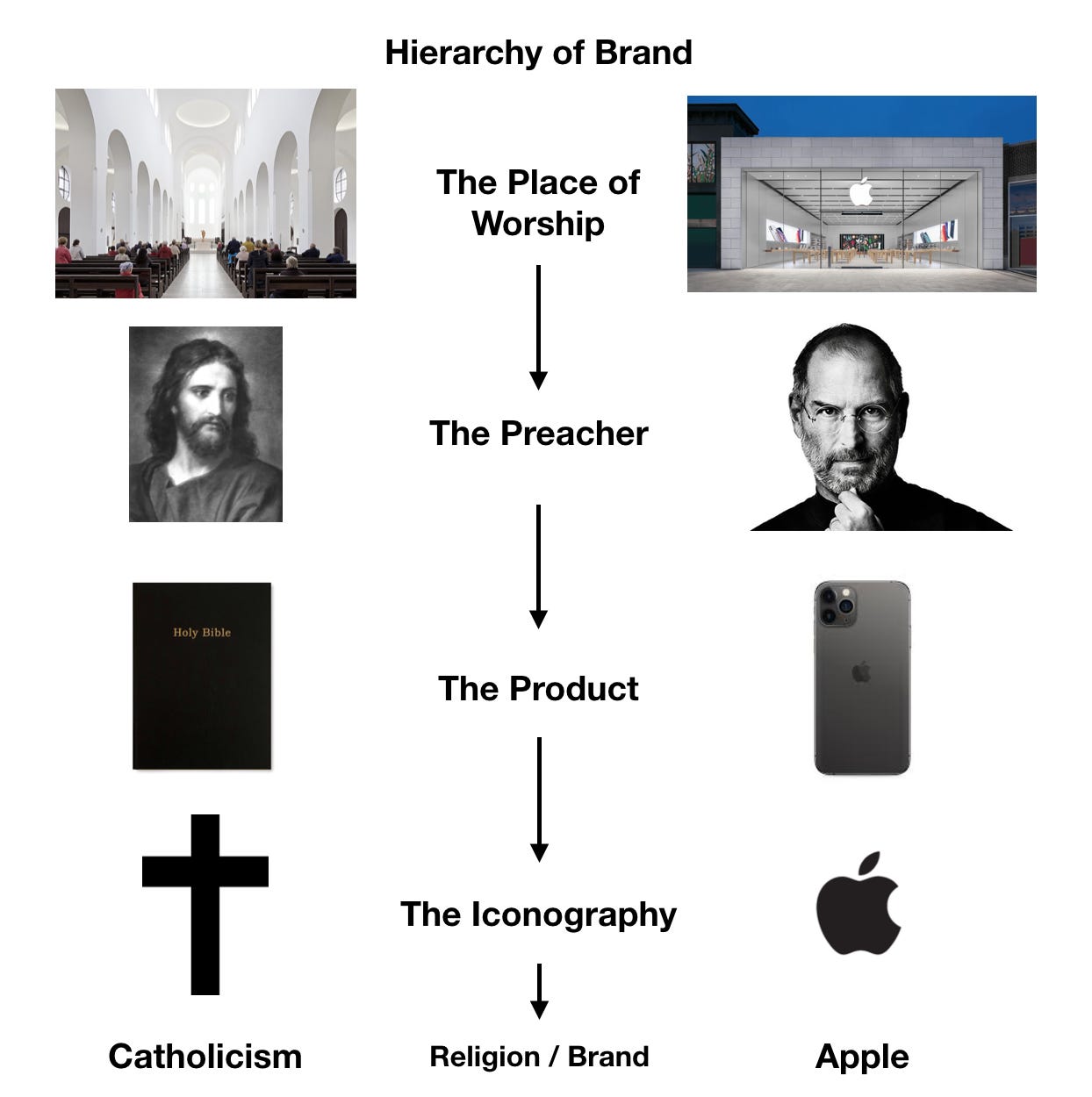 5 ways to use religion to build a great brand | by Lorenzo De Plano | Medium