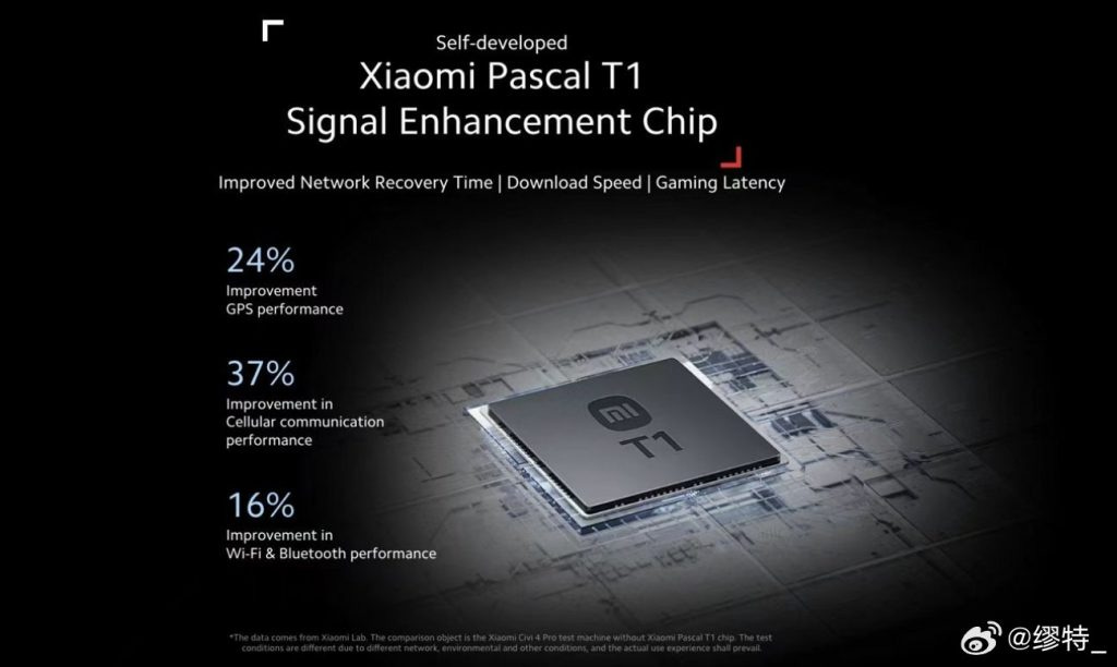 Xiaomi Surge T1S Tuner Deep Dive: Seamless Connectivity