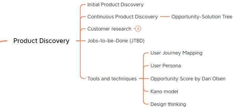 Product management skills: Product Discovery