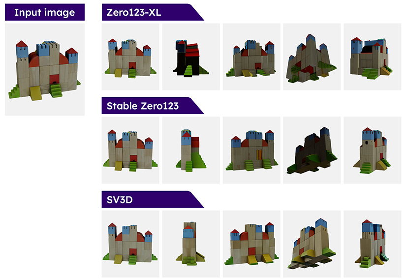 SV3D vs. other 3D tools