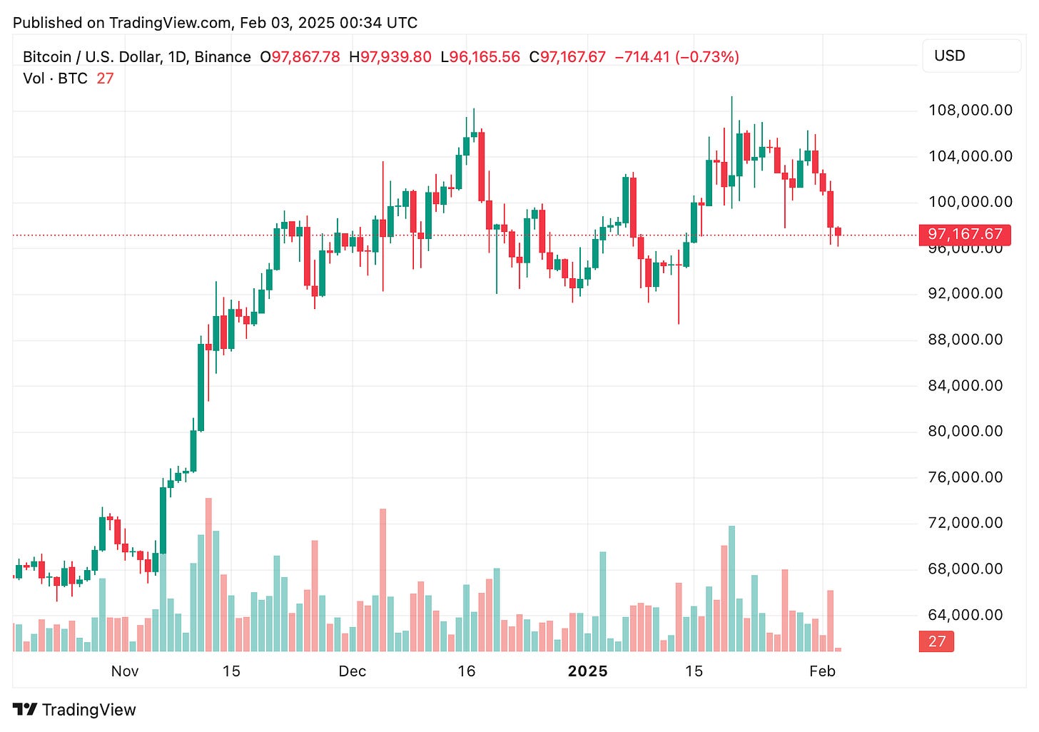 TradingView chart TradingView chart