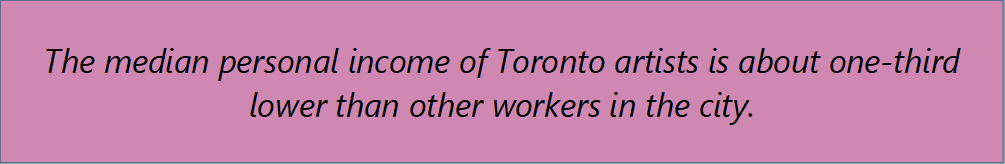 The median personal income of Toronto artists is about one-third lower than other workers in the city.
