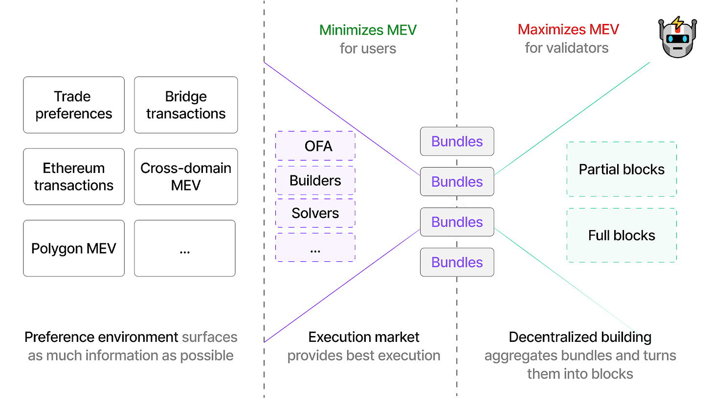 A screenshot of a diagram

Description automatically generated