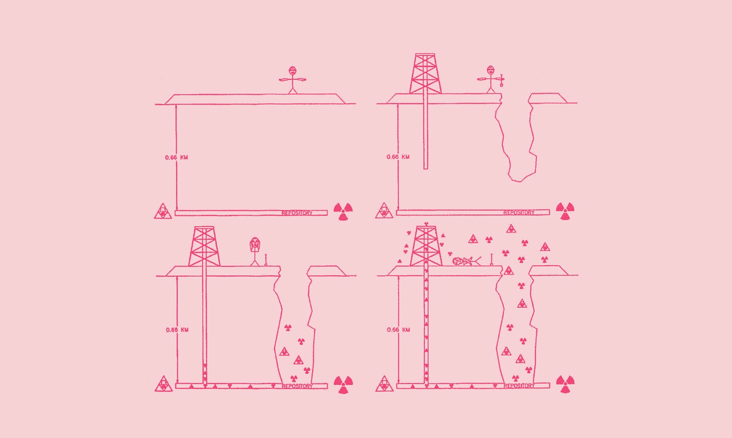 a pink four panel image depicting a stick figure standing above a radioactive area, digging into it, unleashing radioactivity, and then falling down, one assumes, from that radioactivity