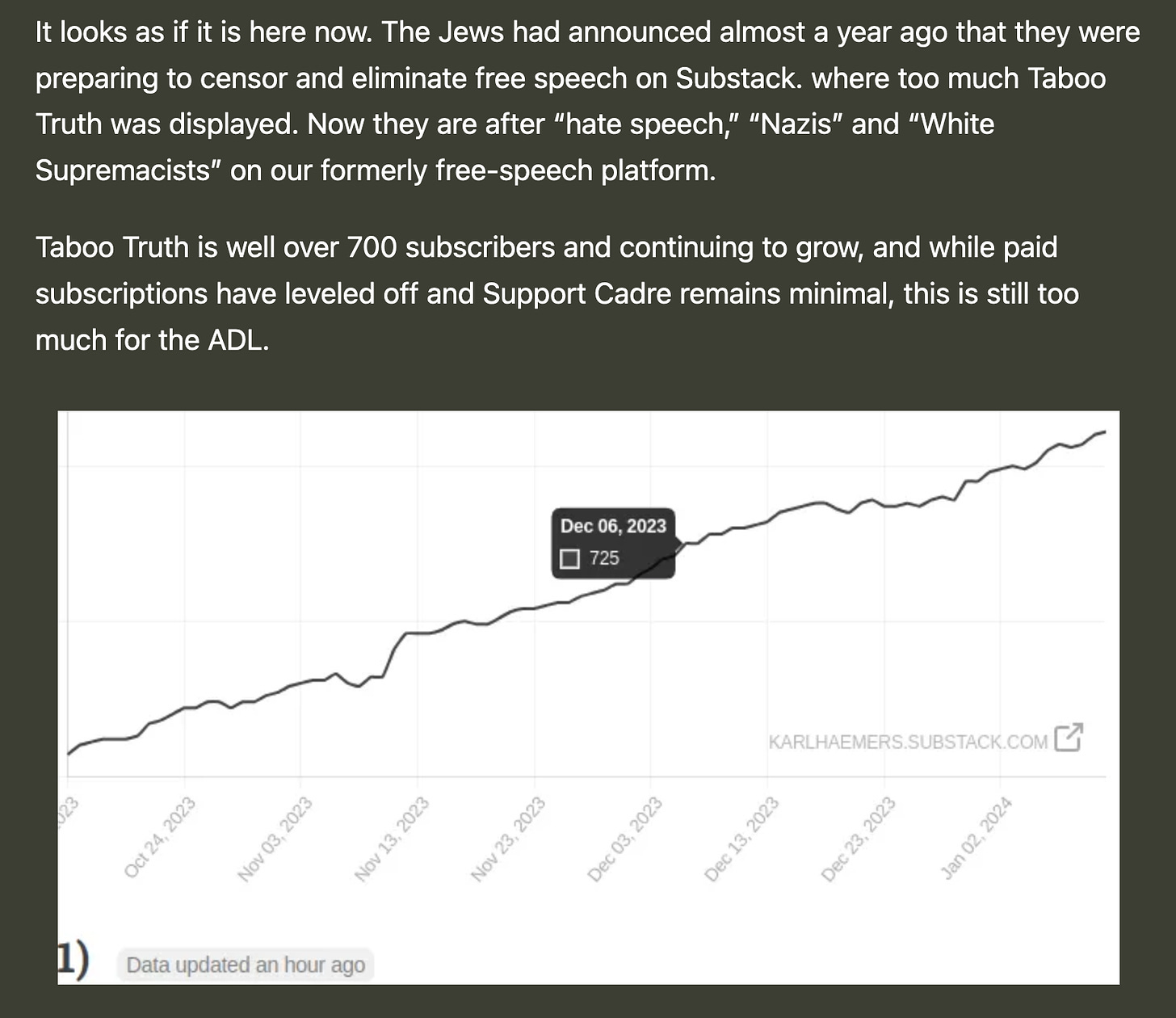 A screenshot from the Taboo Truth website, with anti-Semitic ranting about Jews and boasting about subscriber numbers.