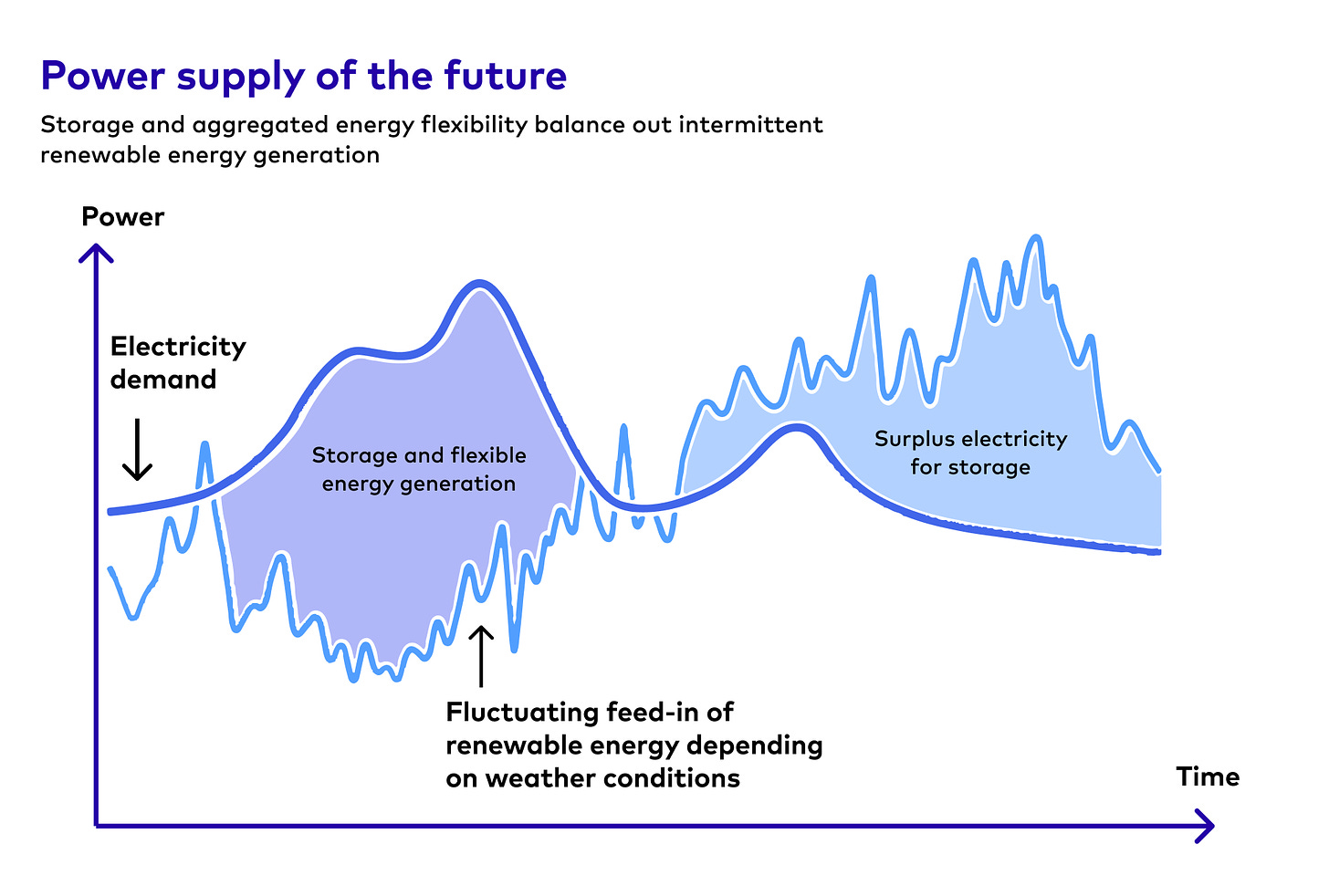 energy flexibility