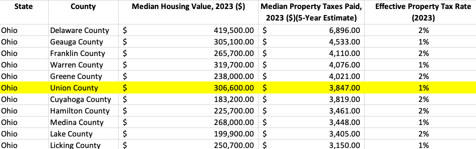 A screenshot of a spreadsheet

Description automatically generated