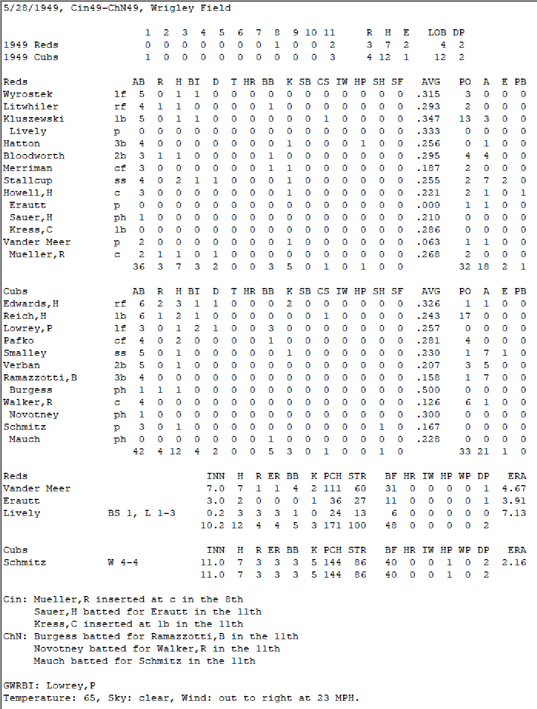 Diamond Mind Baseball Boxscore