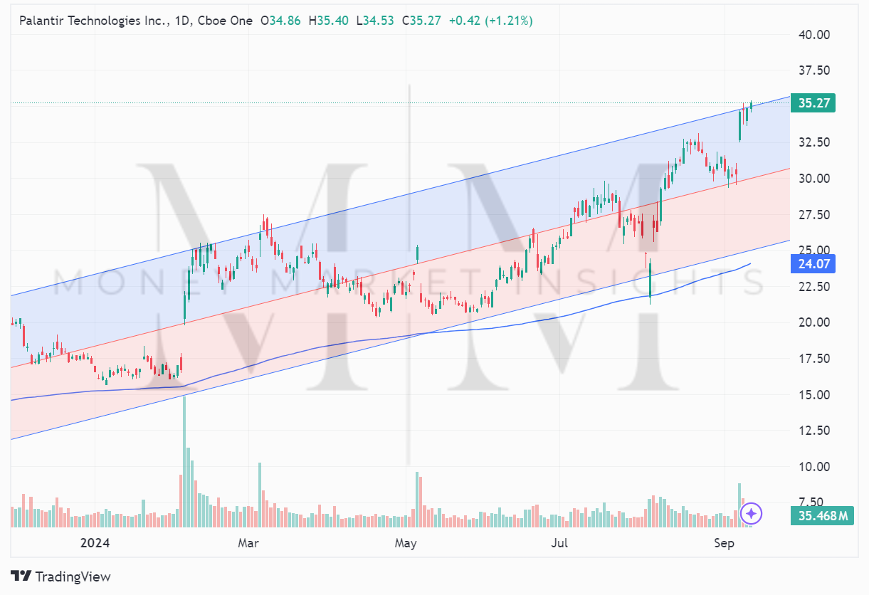 TradingView chart