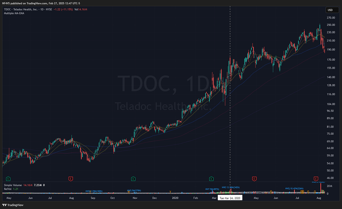 $TDOC - Daily Chart (Mar 24, 2020)