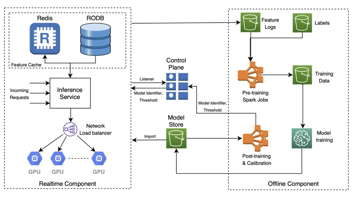 SLIDR architecture 16x9.png