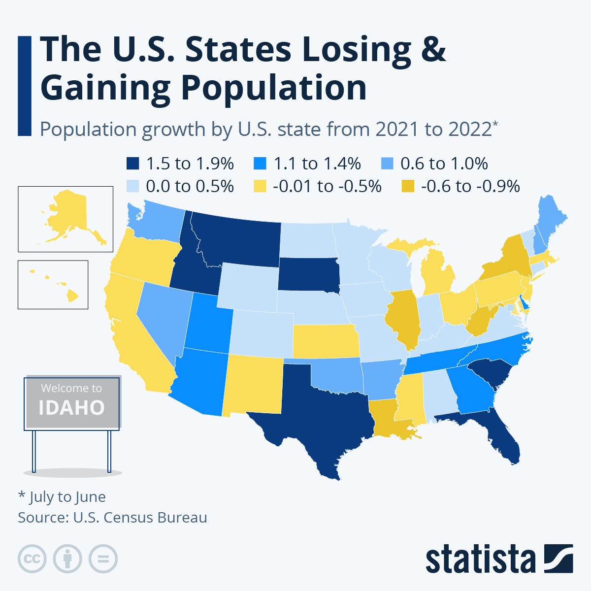 Infographic: The U.S. States Losing & Gaining Population | Statista