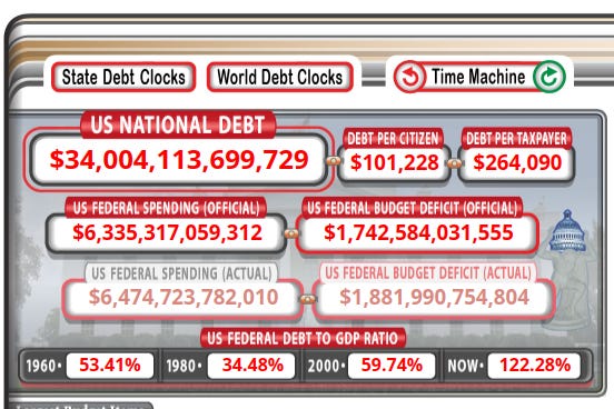 US National Debt Clock Surpasses $34 Trillion