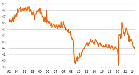 Source: Macrobond, ING