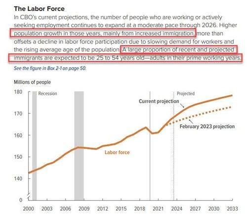 labor force forecast CBO.jpg
