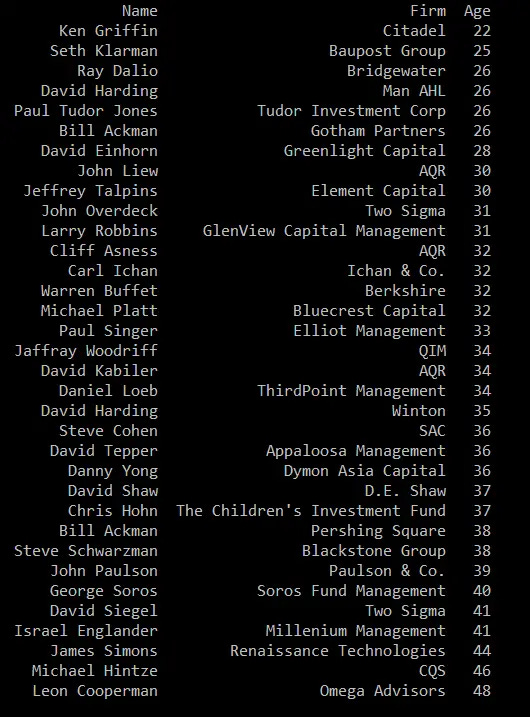 Median Age of Hedge Fund Founders - New Trader U