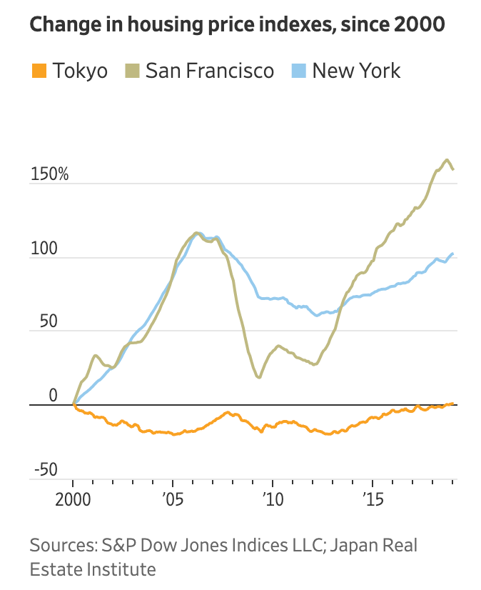 What we can learn from Japan