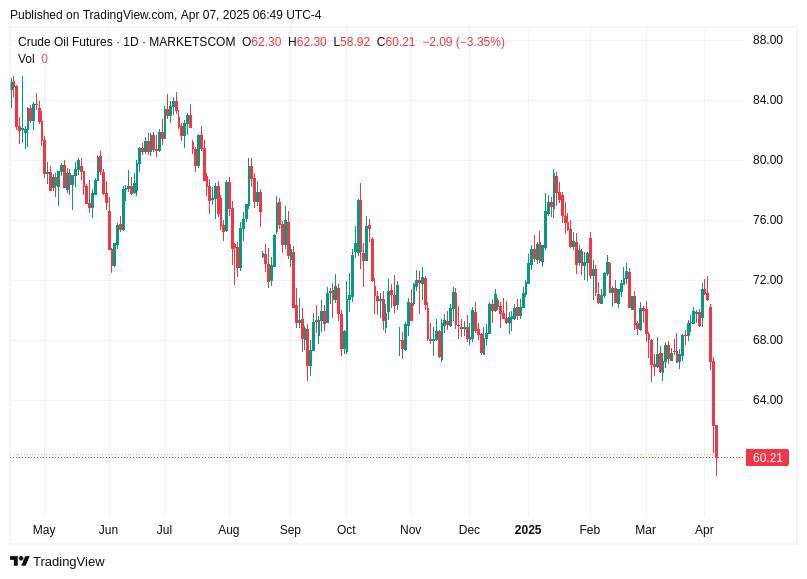 TradingView chart TradingView chart
