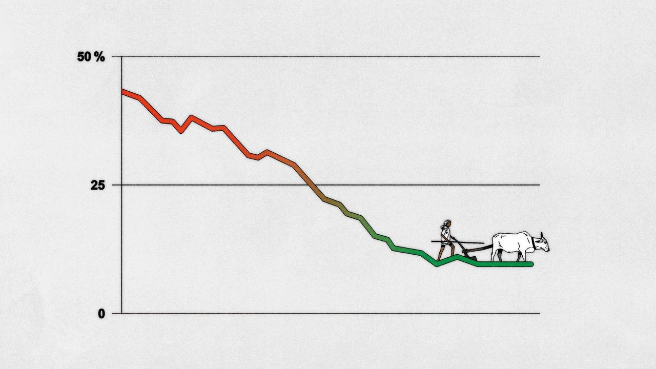 A declining line graph transitions into an illustration of a farmer plowing with an ox, symbolizing economic or agricultural decline.