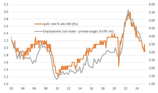 Source: Macrobond, ING