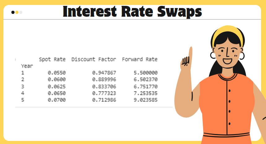 Introduction to Interest Rate Swaps