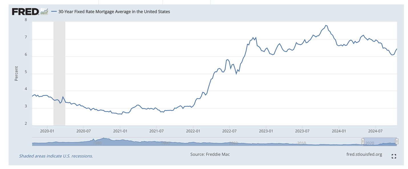 A graph showing the growth of the united states

Description automatically generated