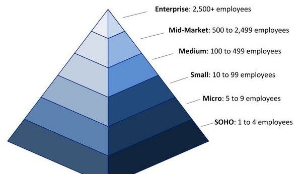 Enterprise to SMB: Migrating Down-Market In Search of Revenue For 2016