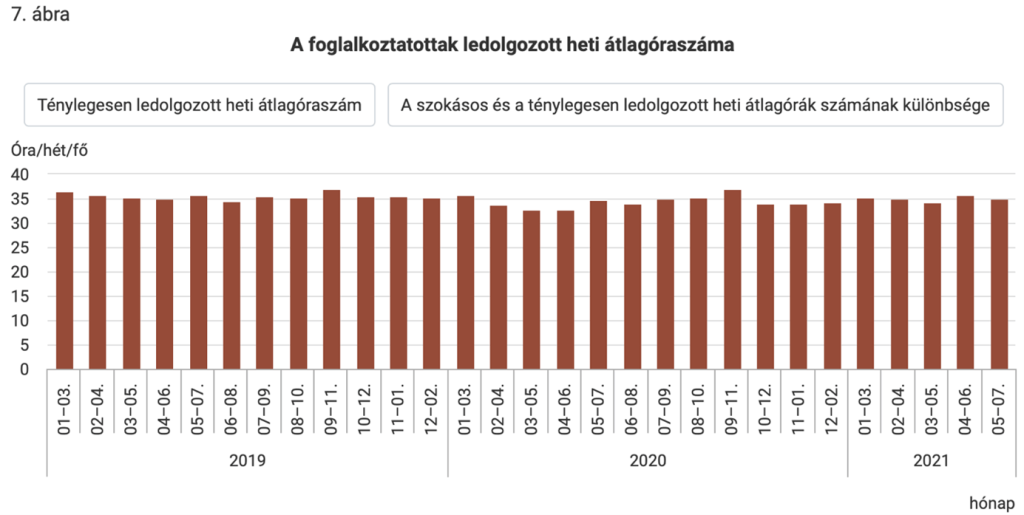 Foglalkoztatottak óraszáma - szokások cikk