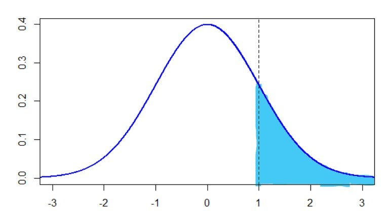 What is Fat Tail? | Towards Data Science