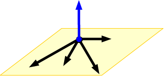 Using Vectors to Describe Planes