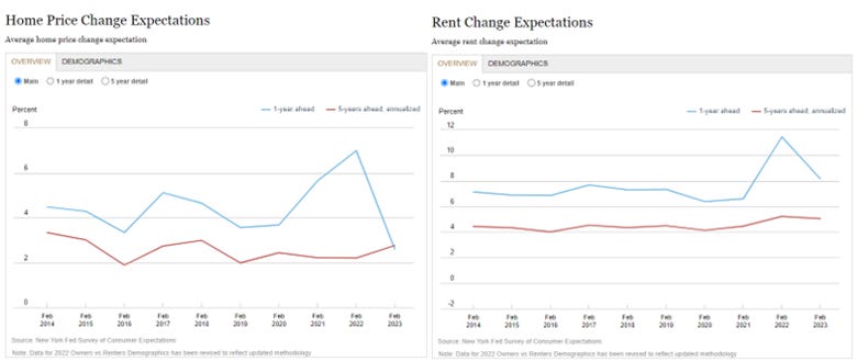 Chart, line chart

Description automatically generated