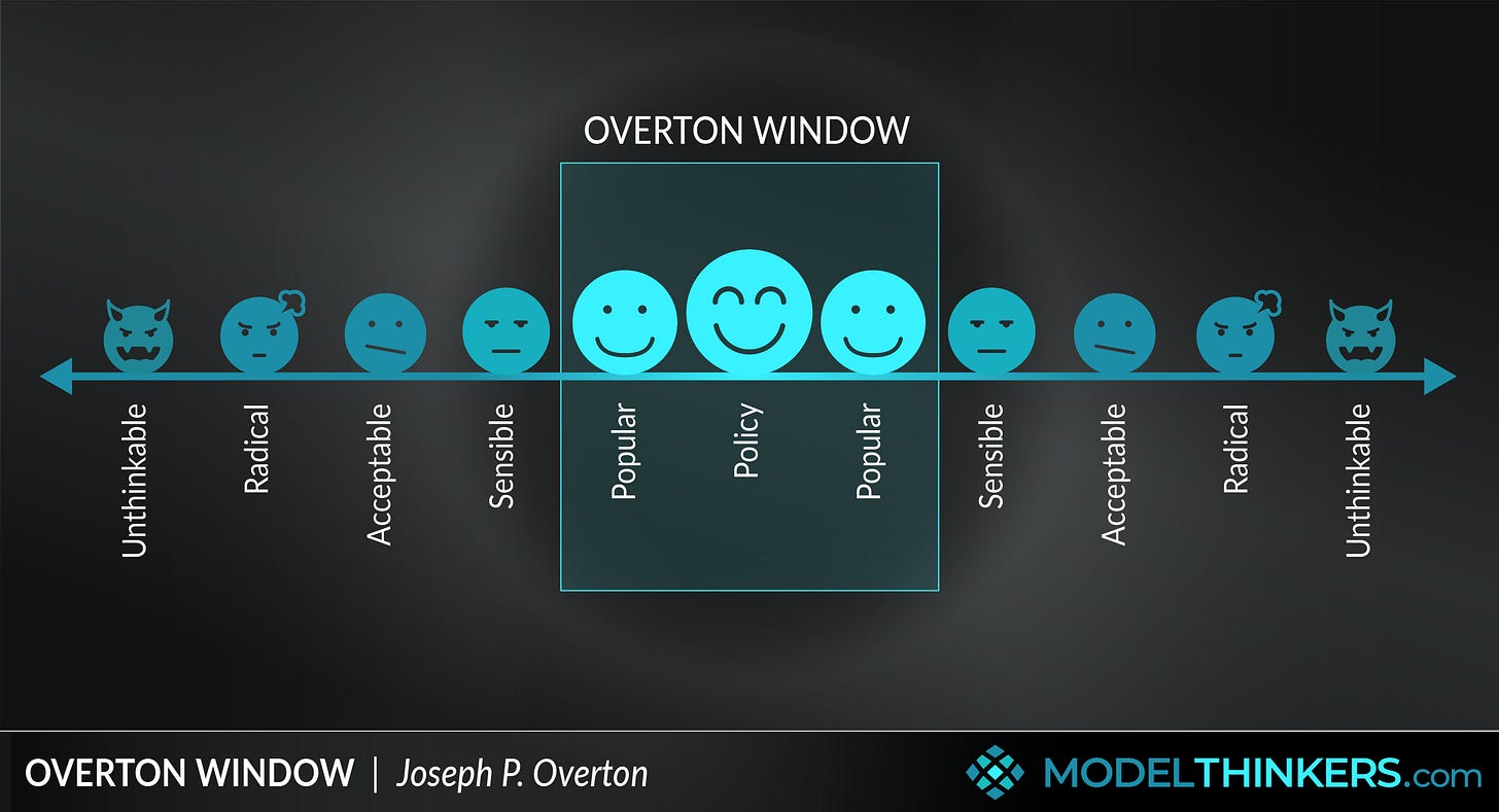 ModelThinkers - Overton Window