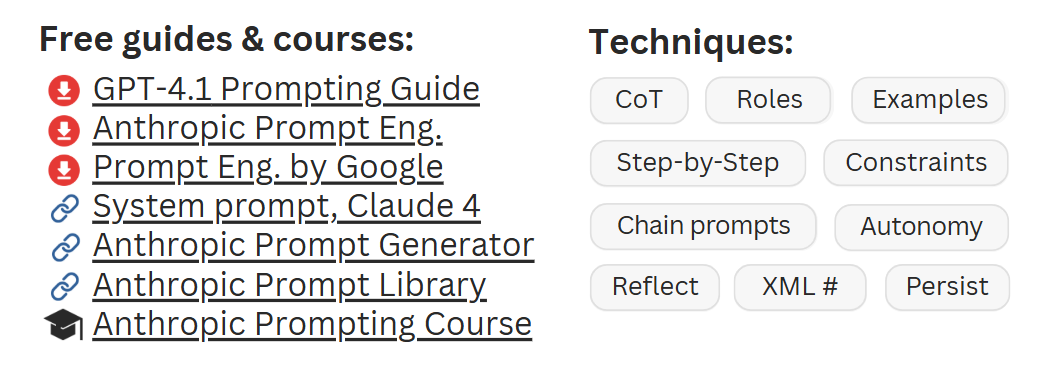 AI Product Management, Prompt Engineering Guides