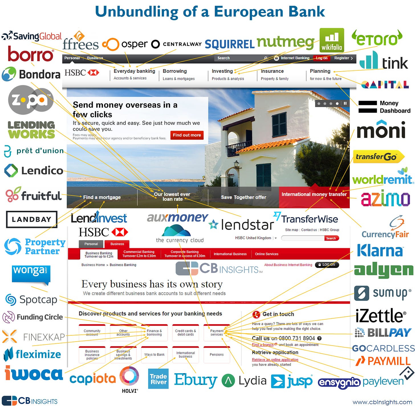 unbundling of european bank v2